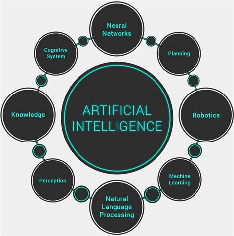 How Blockchain Can Transform Artificial Intelligence | Machine learning artificial intelligence ...