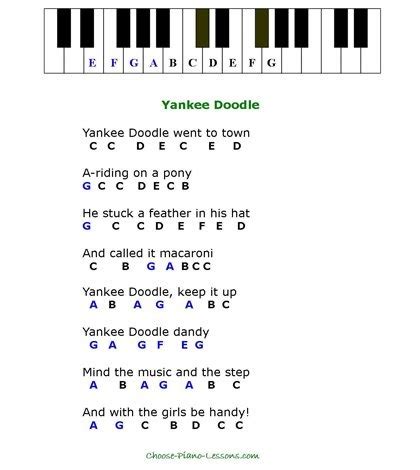 Piano Music With Note Letters | Piano For Beginners Free