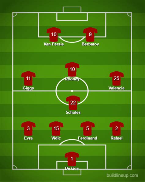 Best Man United Lineup of the 2010 decade? : r/ManchesterUnited