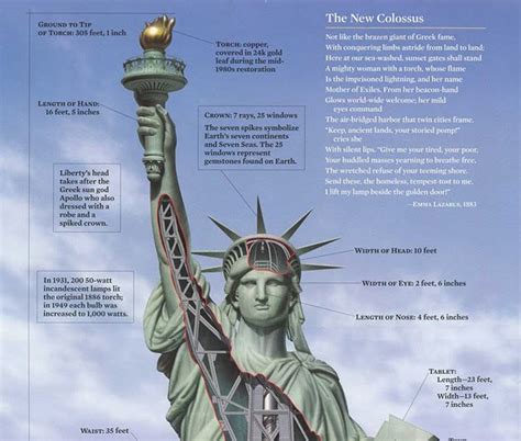 9 Facts You Didn T Know About The Statue Of Liberty Statue Of Liberty ...