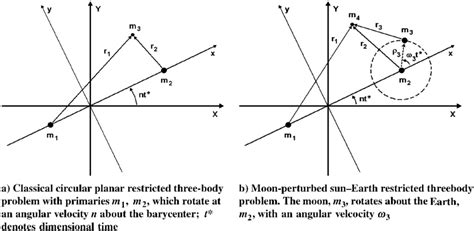 Mathematical models to describe the physics of the problem. | Download ...