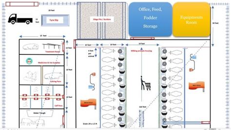 Housing For Dairy Animals | Teplu