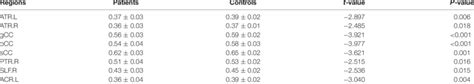 The fractional anisotropy values of the participants. | Download Scientific Diagram