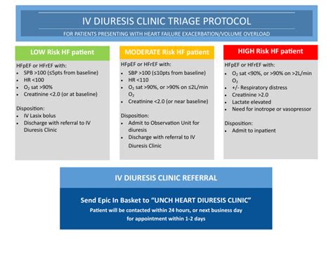 IV-Diuresis-Clinic-ED-Triage-Protocol