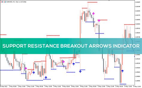 Support Resistance Breakout Arrows Indicator for MT5 - Download FREE