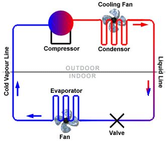 Diagram of the Basic Refrigeration Cycle(13) | Download Scientific Diagram