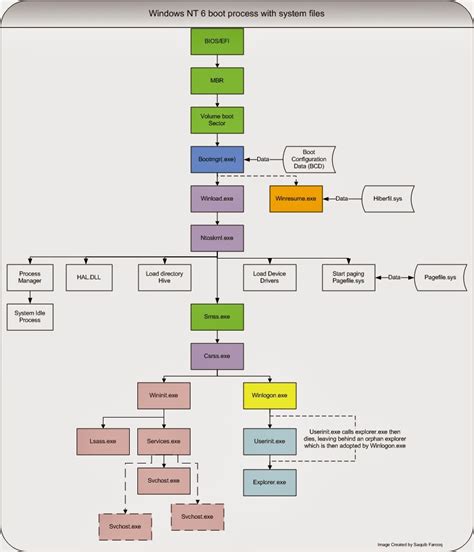 Windows 1 0 Boot Process | Hot Sex Picture