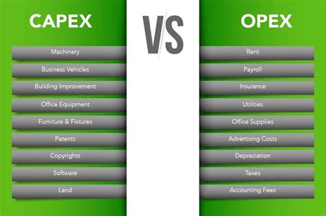 Opex Vs Capex