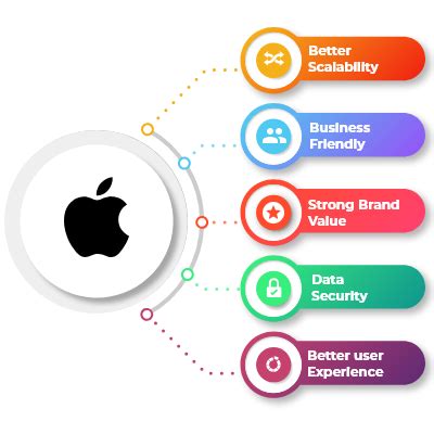 Hire iOS Developers | Hire iOS App Developer India - DeveloperOnRent