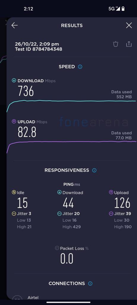 Nothing Phone (1) 5G Speed Test in India on Airtel