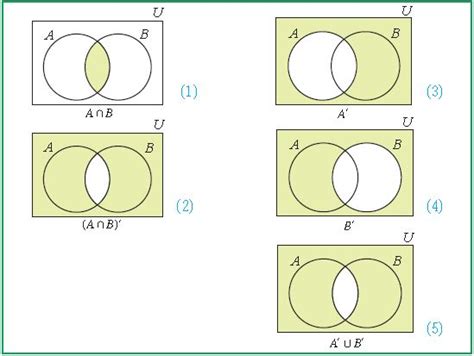 GuideOCom: De Morgan's Laws | Venn Diagrams | Proofs Maths | Sets