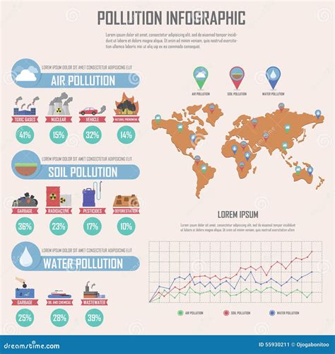 Global Environmental Pollution Infographics Design Elements Stock Vector - Image: 55930211