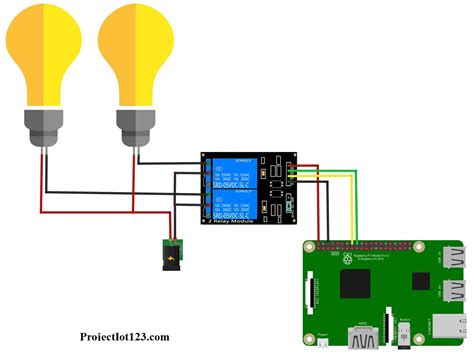 raspberry pi gui based home automation using python