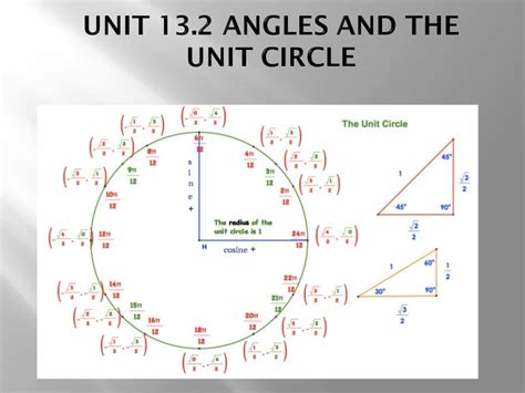 Algebra 2 unit 9.2