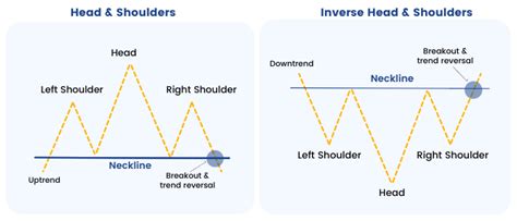 FXCE: EA | Head and Shoulders - Tín hiệu giao dịch theo mô hình Vai Đầu Vai