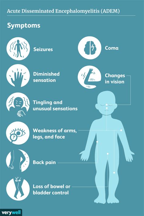 Acute Disseminated Encephalomyelitis (ADEM): Symptoms, Causes ...