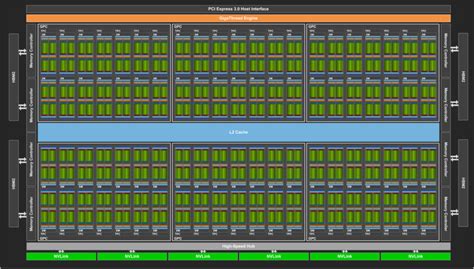 Nvidia Tesla V100: First Volta GPU is one of the largest silicon chips ...