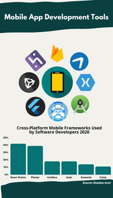 Top 20 Mobile App Development Tools