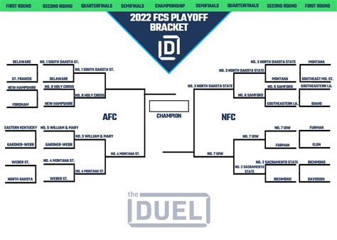 FCS College Football Championship 2022 Printable Bracket | FanDuel Research