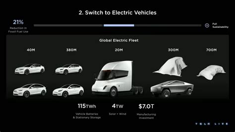 Tesla Cybertruck vs Tesla Semi: Is It a Drag Race or Just Showing Off ...