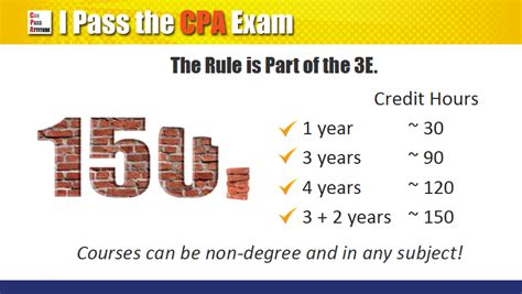 CPA Education Requirements: My Latest and Complete Guide