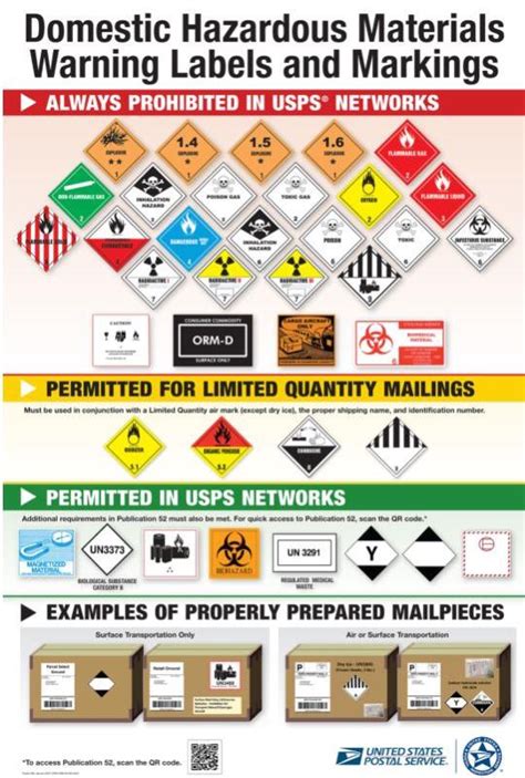 Printable Hazardous Material Labels