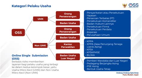 Apa Itu OSS dan Apa Saja Manfaatnya Untuk Izin Usaha