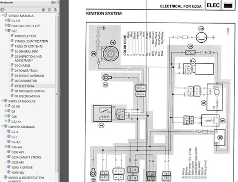 Yamaha Golf Cart G2 Repair Service Manual PDF - VintageManuals