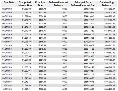 What is Mortgage Amortization? - First Ohio Home Finance