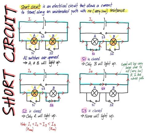 short circuit | Physics and mathematics, Engineering notes, Physics notes