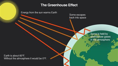 Climate Change - Global Overview — The Conscious Challenge