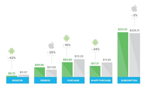 Android VS iOS