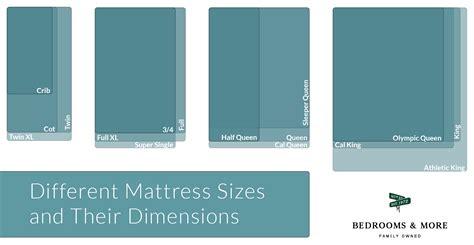 Bed Sizes Chart Comparison