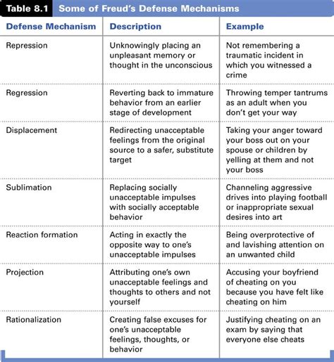 Pdf Printable Pdf Defense Mechanisms Worksheet - Thekidsworksheet