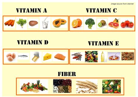 Vitamin D Fruits And Vegetables List In Hindi at Sherri Tabor blog