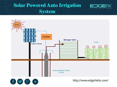 27+ Solar Power Irrigation System Gif - The Solar System