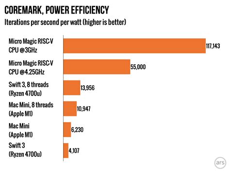 DSHR's Blog: RISC vs. CISC