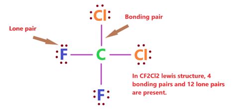 CF2Cl2 Lewis structure, Molecular geometry, and Polar or nonpolar