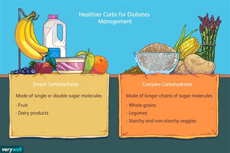 Simple Vs Complex Carbs: Which one better for weight loss?