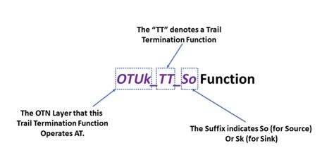 Atomic Function Naming Convention - Trail Termination Functions ...