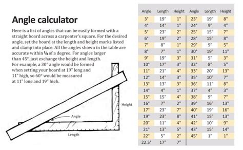 Woodworking Tips: How to Use an Angle Calculator