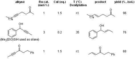 A Chemoselective Reduction of Alkynes to (E)-Alkenes