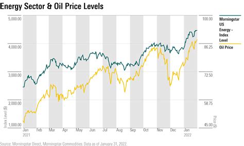 Why U.S. Energy Stocks Are Gushing High Dividends | Morningstar