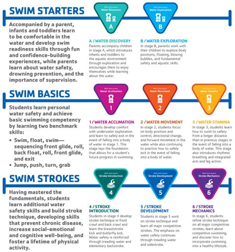 Swim Lessons - YMCA of Metropolitan Milwaukee