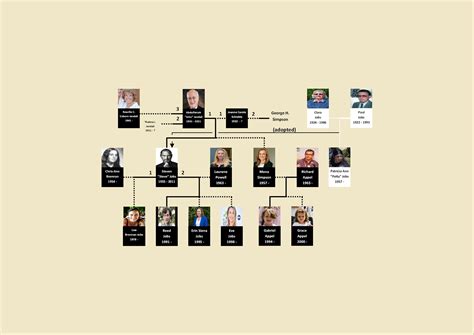 Steve Jobs family tree : r/UsefulCharts