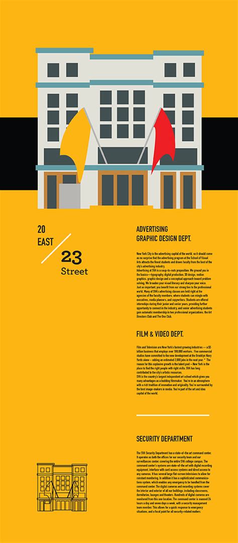 SVA Campus Map - Hyun Hwa Lee