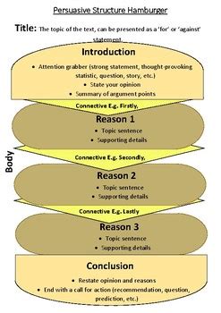 Persuasive Text Paragraph Structure - canvas-ville