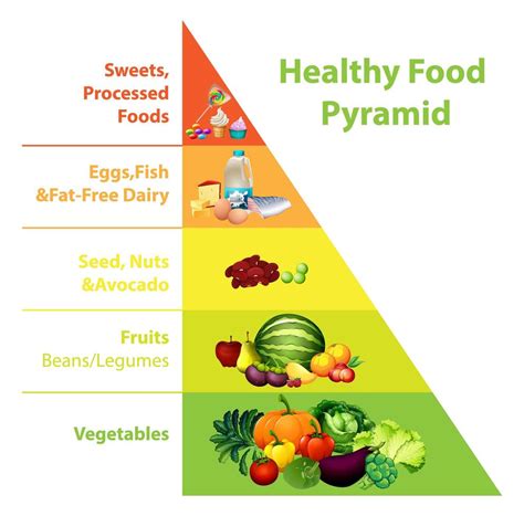 Healthy Food Pyramid Australia