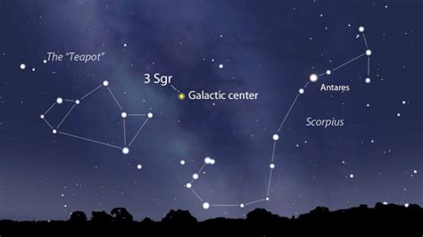 Find the Teapot, and look toward the galaxy's center | Favorite Star ...