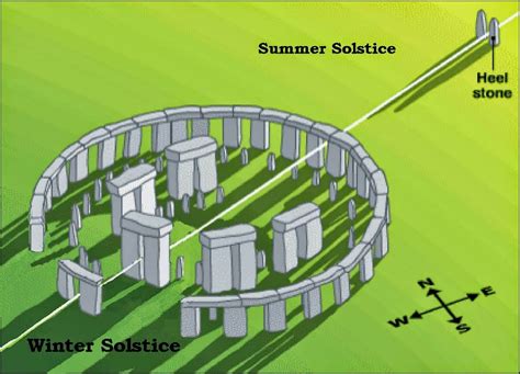 The Purpose of Stonehenge - An Ancient Message